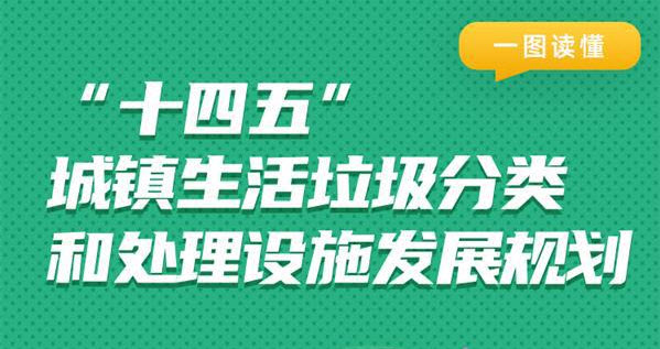 一圖讀懂|“十四五”城鎮生活垃圾分類和處理設施發展規劃
